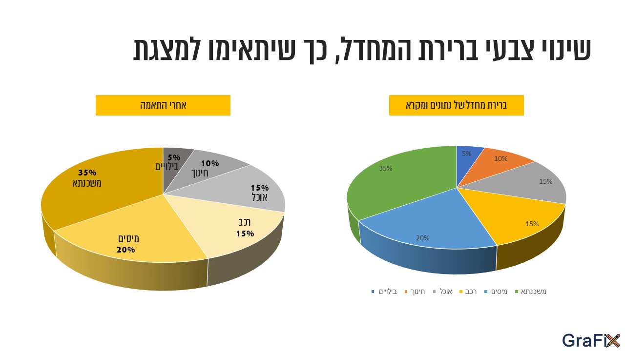 איך משפרים גרף במצגת: 7 שינויים קטנים
