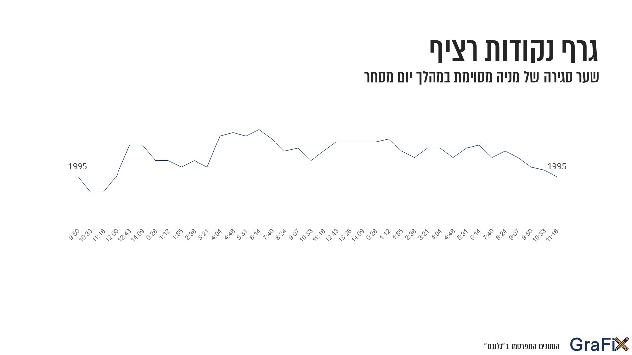 כיצד לבחור את הגרף הנכון - GraFix